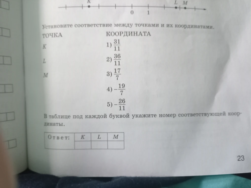 Установите соответствие между точками и их координатами.