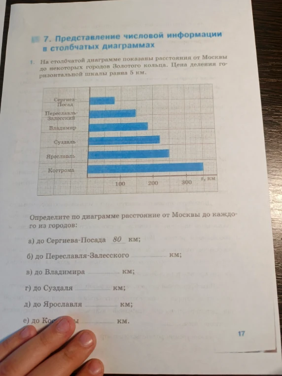 На столбчатой диаграмме показаны расстояния от Москвы до некоторых городов Золотого кольца. Цена деления горизонтальной шкалы равна 5 км.