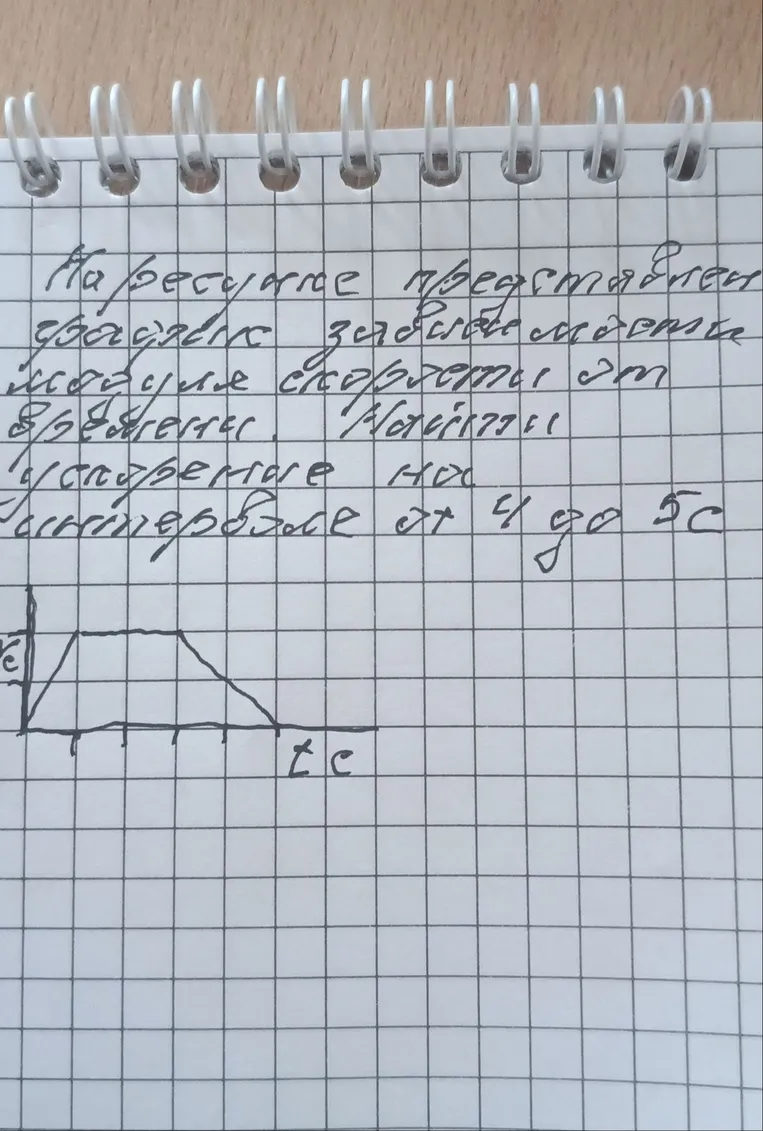 На рисунке представлен график зависимости модуля скорости от времени. Найти ускорение на интервале от 4 до 5 с