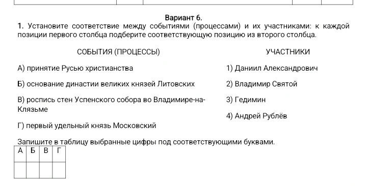1. Установите соответствие между событиями (процессами) и их участниками: к каждой позиции первого столбца подберите соответствующую позицию из второго столбца.