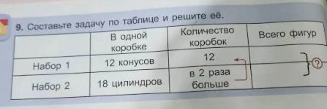 Составьте задачу по таблице и решите её.