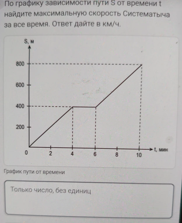 По графику зависимости пути S от времени t найдите максимальную скорость Систематыча за все время. Ответ дайте в км/ч.