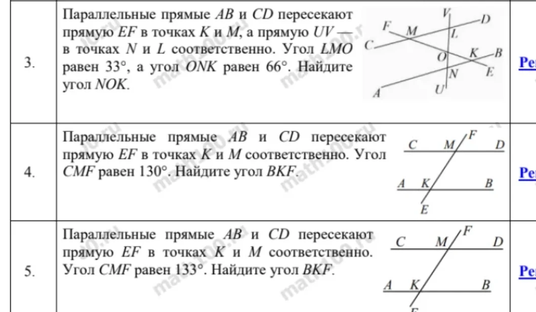 Параллельные прямые AB и CD пересекают прямую EF в точках K и M, а прямую UV в точках N и L соответственно. Угол LMO равен 33°, а угол ONK равен 66°. Найдите угол NOK.