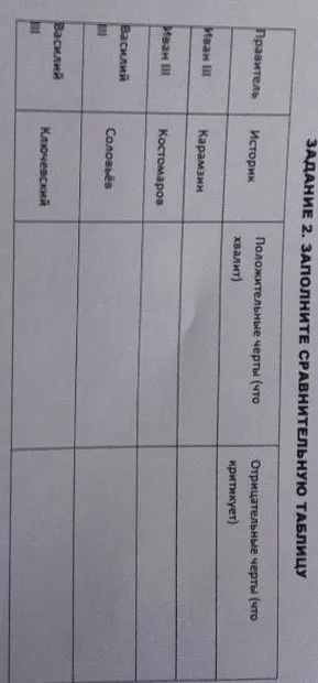 ЗАДАНИЕ 2. ЗАПОЛНИТЕ СРАВНИТЕЛЬНУЮ ТАБЛИЦУ