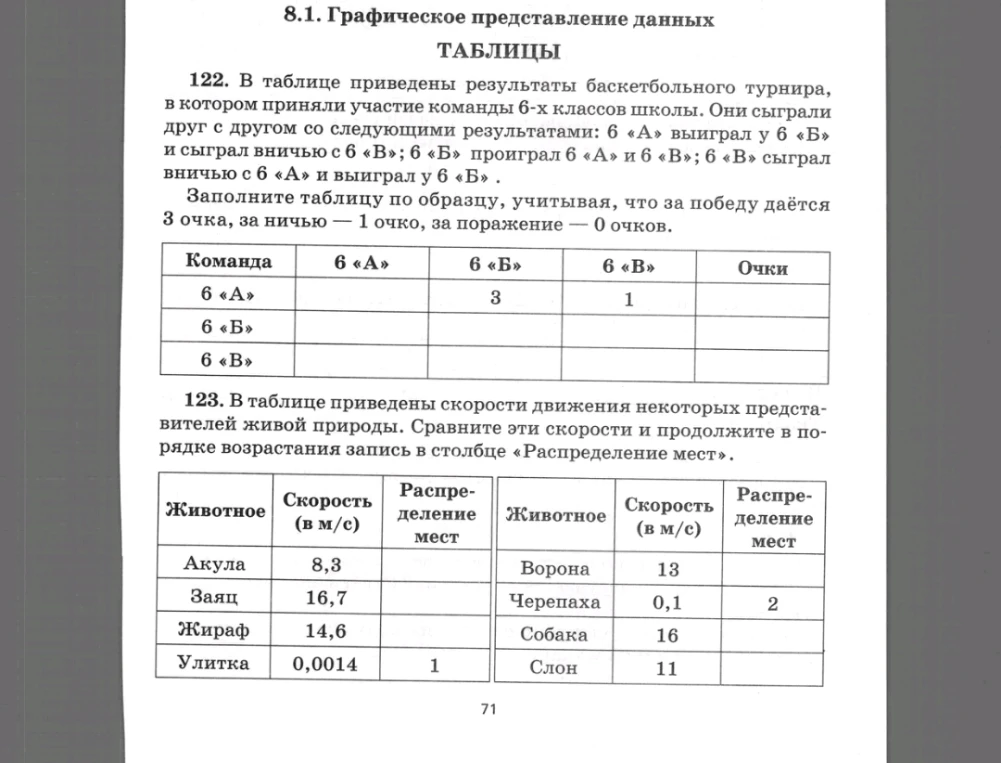 122. В таблице приведены результаты баскетбольного турнира, в котором приняли участие команды 6-х классов школы.