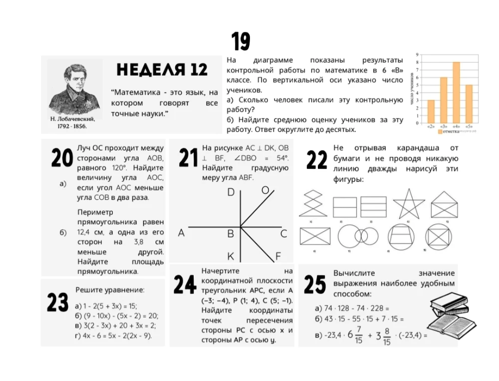 На диаграмме показаны результаты контрольной работы по математике в 6 «В» классе.