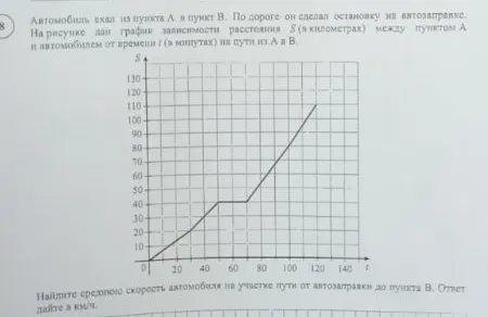 Найдите среднюю скорость автомобиля на участке пути от автозаправки до пункта В. Ответ дайте в км/ч.