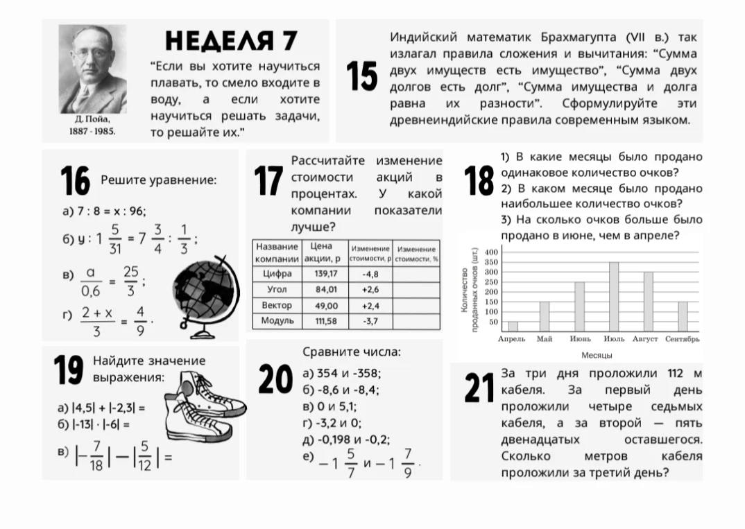 Индийский математик Брахмагупта (VII в.) так излагал правила сложения и вычитания: «Сумма двух имуществ есть имущество», «Сумма двух долгов есть долг», «Сумма имущества и долга равна их разности». Сформулируйте эти древнеиндийские правила современным языком.