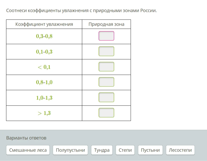 Соотнеси коэффициенты увлажнения с природными зонами России.