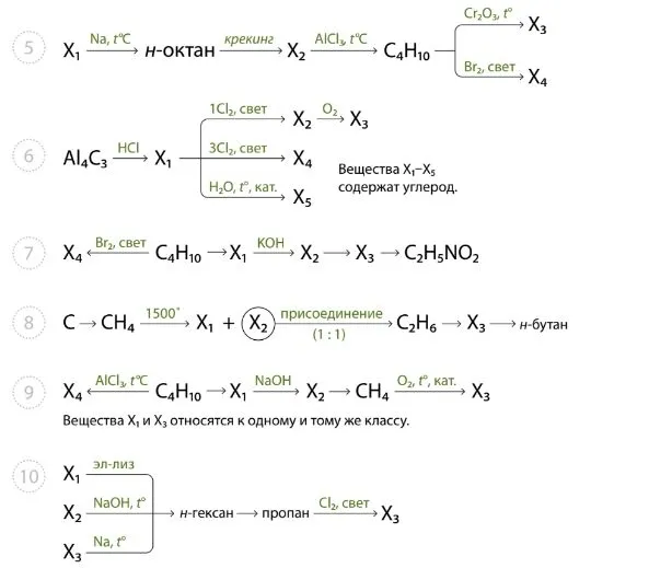 5. X1 -> Na, t°C -> н-октан -> крекинг -> X2 -> AlCl3, t°C -> C4H10 -> Cr2O3, t° -> X3 / Br2, свет -> X4