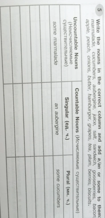 Write the nouns in the correct column and add a/an or some to them