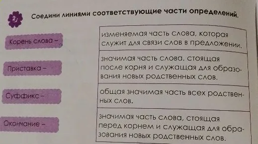 Соедини линиями соответствующие части определений.