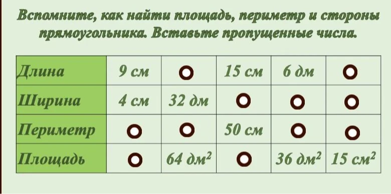 Вспомните, как найти площадь, периметр и стороны прямоугольника. Вставьте пропущенные числа.