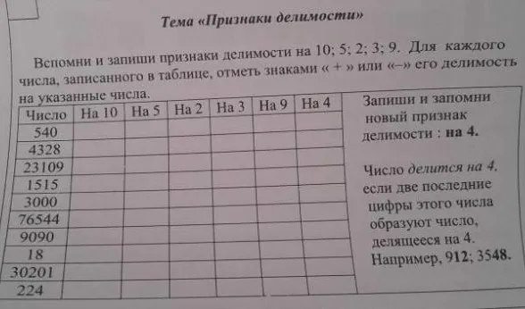Вспомни и запиши признаки делимости на 10; 5; 2; 3; 9. Для каждого числа, записанного в таблице, отметь знаками « + » или «-» его делимость на указанные числа.