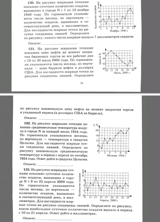 130. На рисунке жирными точками показано суточное количество осадков, выпавших в городе N с 1 по 13 ноября 1946 года.