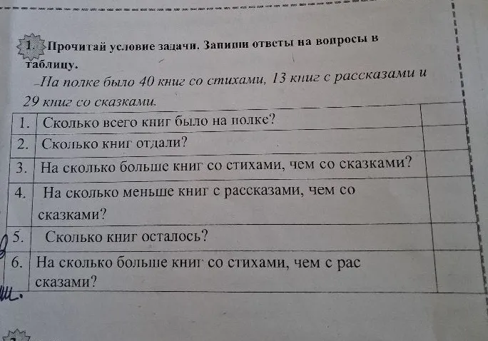Прочитай условие задачи. Запиши ответы на вопросы в таблицу. На полке было 40 книг со стихами, 13 книг с рассказами и 29 книг со сказками.