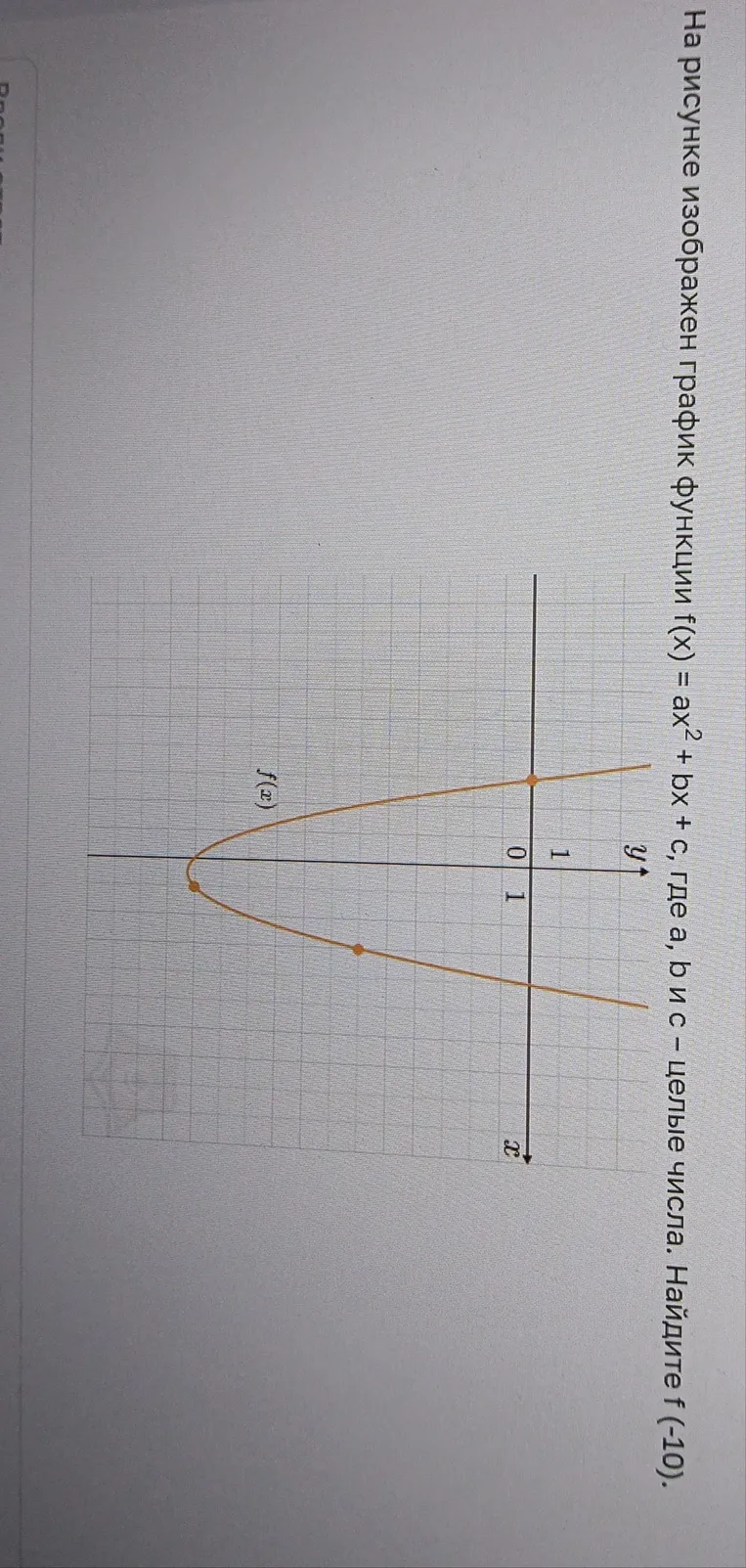 На рисунке изображен график функции f(x) = ax^2 + bx + c, где a, b и c — целые числа. Найдите f(-10).