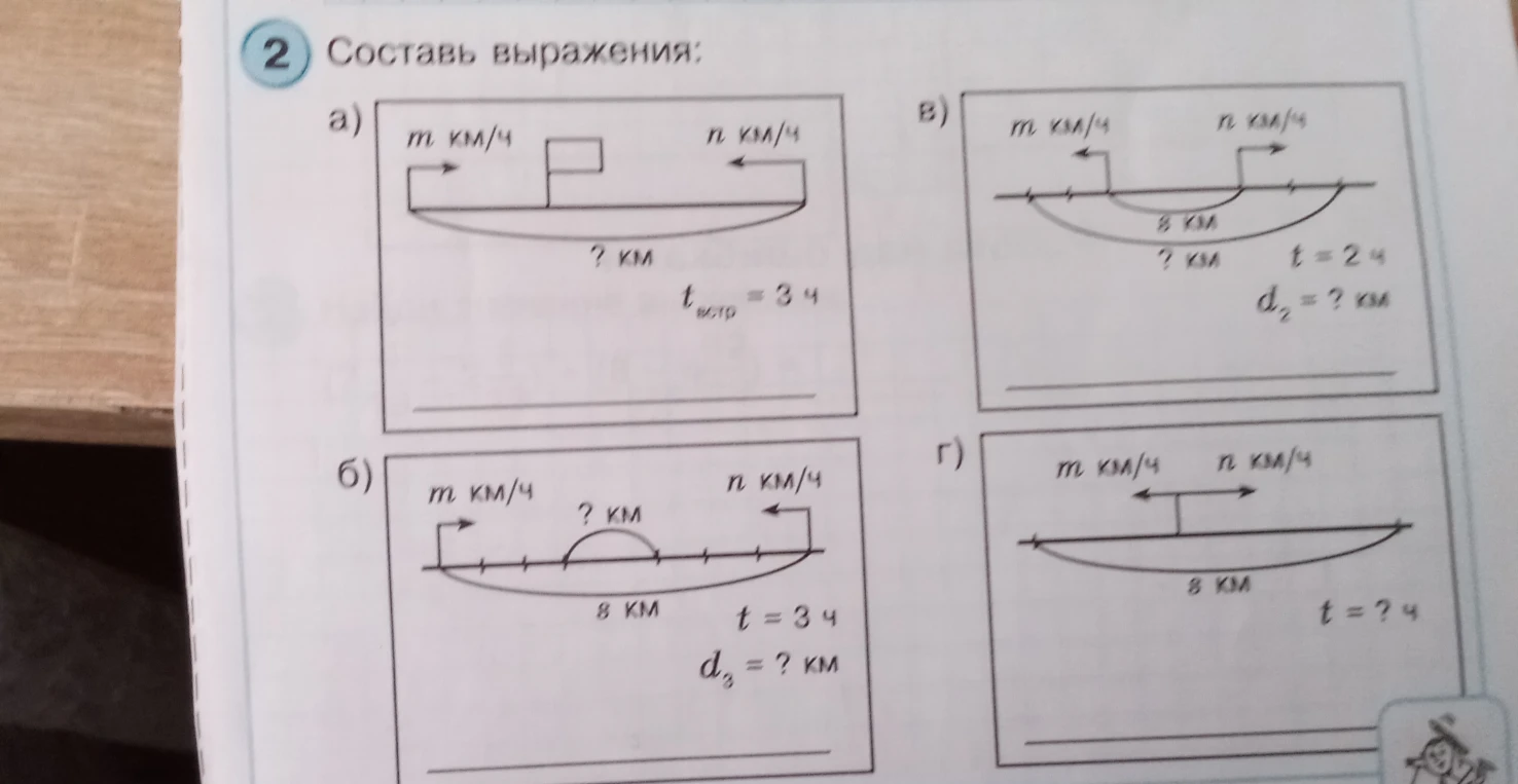 Составь выражения: а), б), в), г)