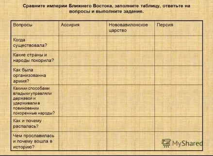 Сравните империи Ближнего Востока, заполните таблицу, ответьте на вопросы и выполните задание.