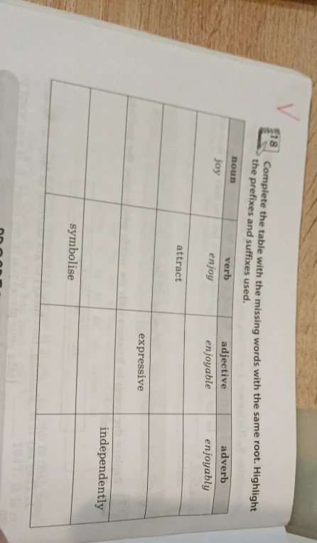 Complete the table with the missing words with the same root. Highlight the prefixes and suffixes used.