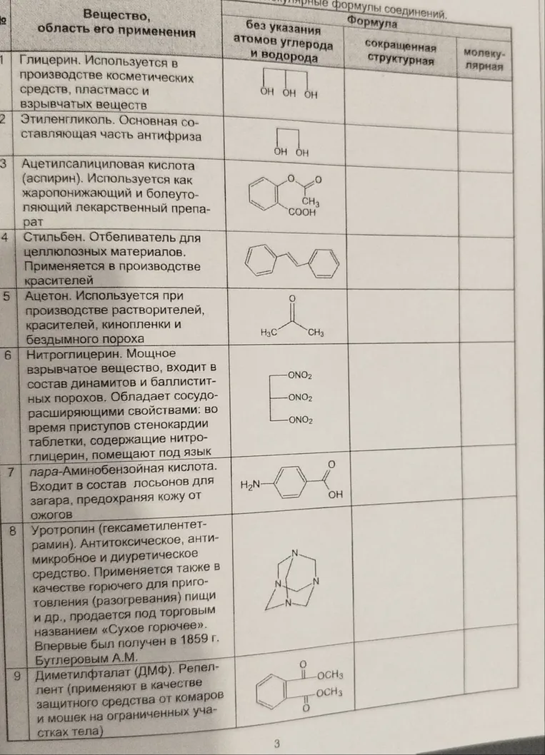 Вещество, область его применения. Заполните пропуски в таблице формул соединений.