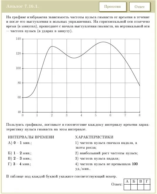 Пользуясь графиком, поставьте в соответствие каждому интервалу времени характеристику пульса гимнаста на этом интервале.