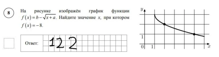 На рисунке изображён график функции f(x) = b - sqrt(x + a). Найдите значение x, при котором f(x) = -8.