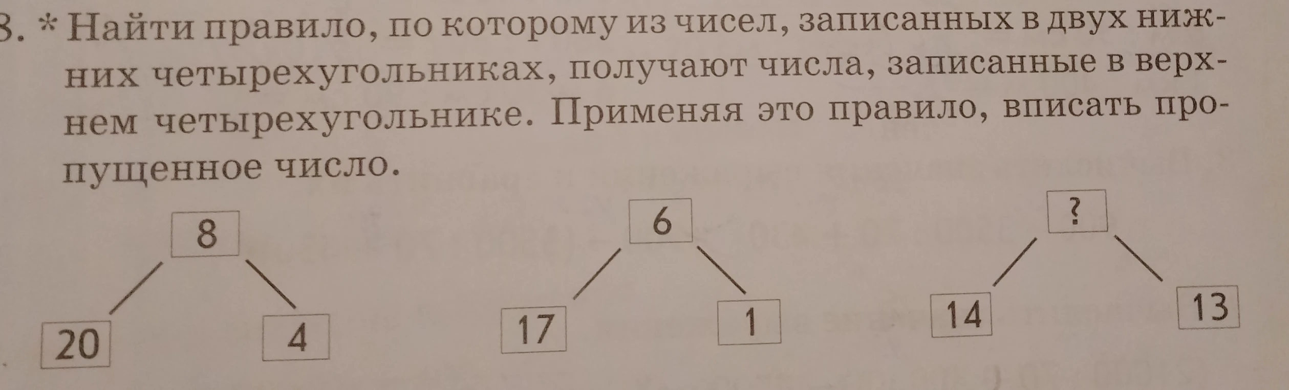 Найти правило, по которому из чисел, записанных в двух нижних четырехугольниках, получают числа, записанные в верхнем четырехугольнике. Применяя это правило, вписать пропущенное число.