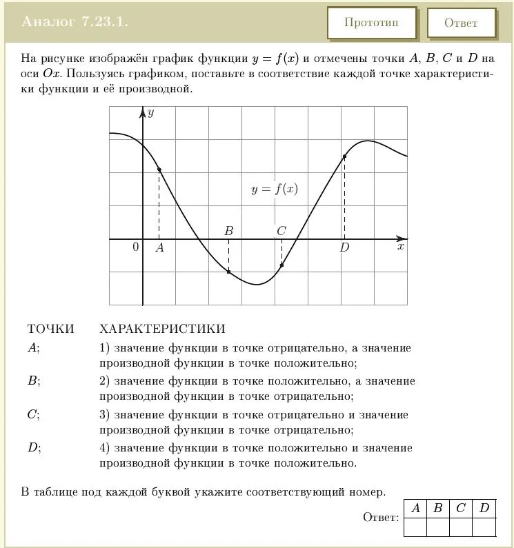На рисунке изображён график функции y = f(x) и отмечены точки A, B, C и D на оси Ox. Пользуясь графиком, поставьте в соответствие каждой точке характеристики функции и её производной.