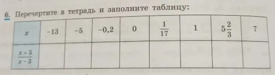 Перечертите в тетрадь и заполните таблицу: