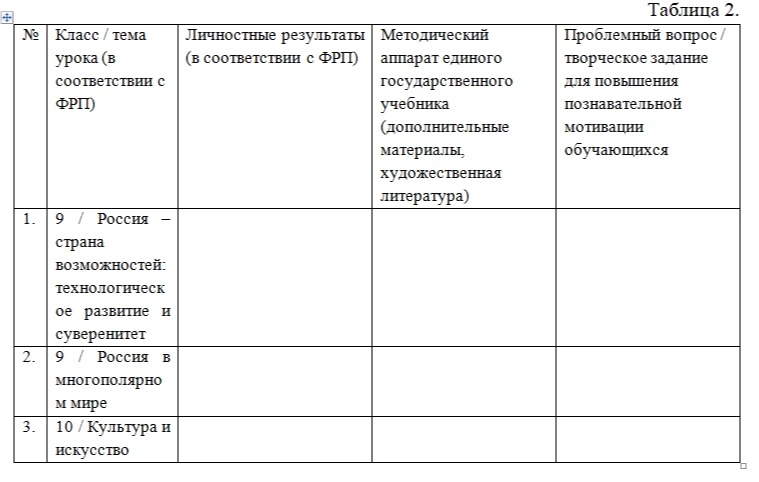 Таблица 2. Заполнение пустых граф таблицы по заданным темам уроков.