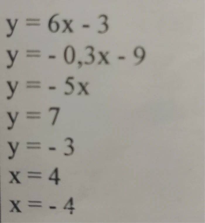На изображении представлен список уравнений: y = 6x - 3, y = -0,3x - 9, y = -5x, y = 7, y = -3, x = 4, x = -4.