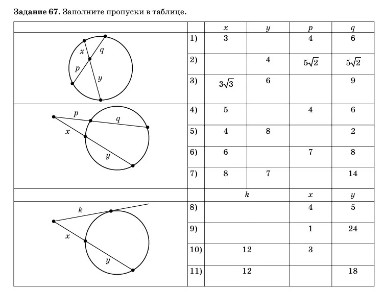 Задание 67. Заполните пропуски в таблице.