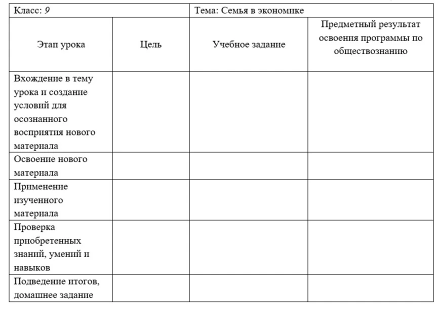 Класс: 9 Тема: Семья в экономике