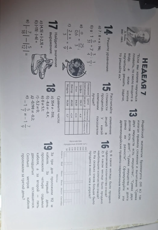 14. Решите уравнение: а) 7 : 8 = x : 96; б) у : 1 5/31 = 7 3/4 : 1/3; в) а/0,6 = 25/3; г) 2 + х/3 = 4/9.