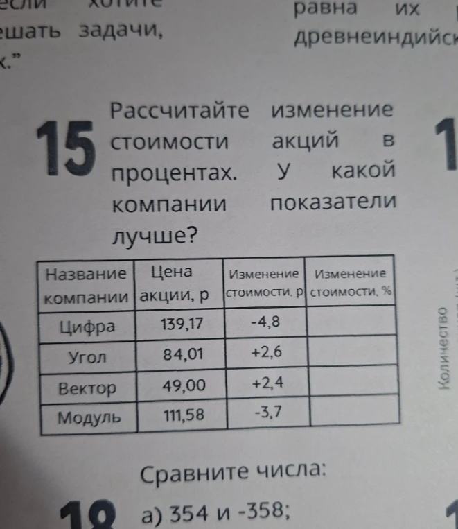 Рассчитайте изменение стоимости акций в процентах. У какой компании показатели лучше?