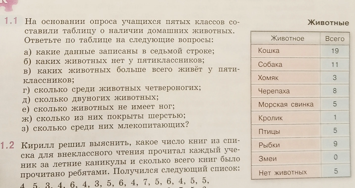 1.1 На основании опроса учащихся пятых классов составили таблицу о наличии домашних животных. Ответьте по таблице на следующие вопросы: