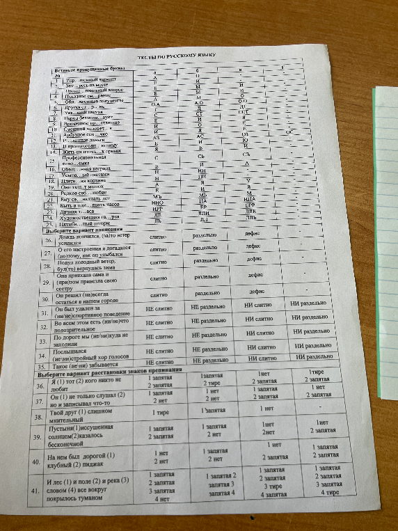 Тесты по русскому языку (вставьте пропущенные буквы, выберите вариант написания, выберите вариант расстановки знаков препинания).