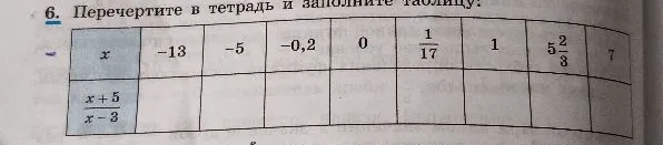 Перечертите в тетрадь и заполните таблицу: