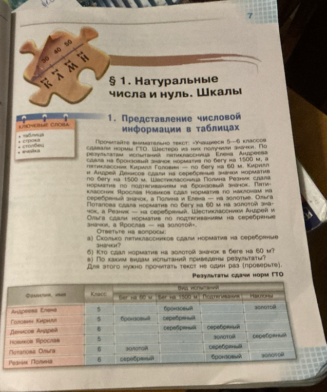 Ответьте на вопросы: а) Сколько пятиклассников сдали норматив на серебряные значки? б) Кто сдал норматив на золотой значок в беге на 60 м? в) По каким видам испытаний приведены результаты?