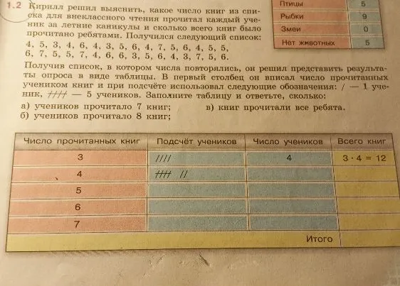 1.2 Кирилл решил выяснить, какое число книг из списка для внеклассного чтения прочитал каждый ученик за летние каникулы и сколько всего книг было прочитано ребятами.