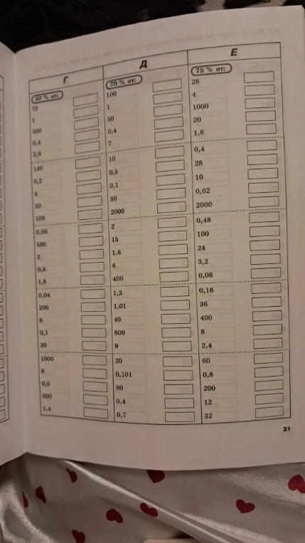 Найти проценты от чисел в таблице: 50%, 70% и 75%.