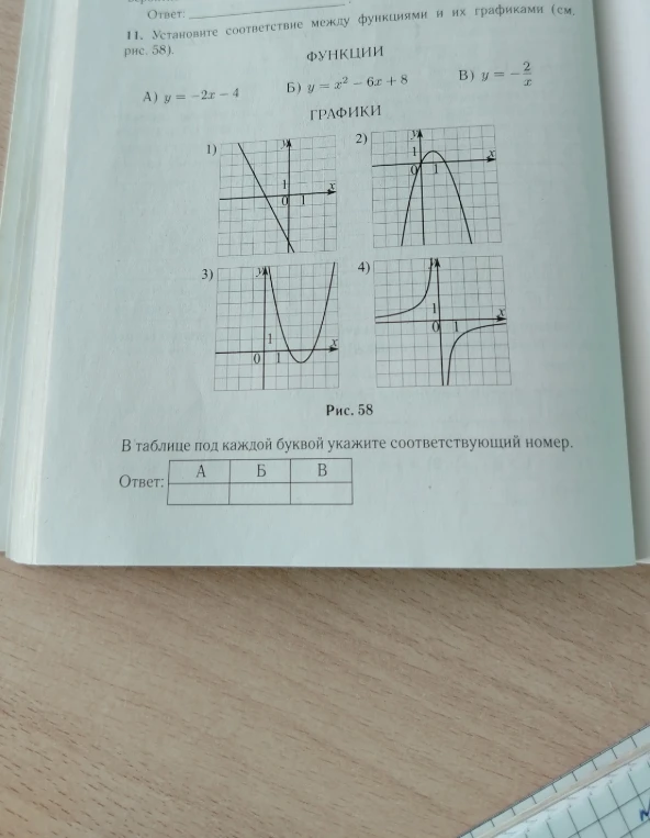 11. Установите соответствие между функциями и их графиками (см. рис. 58).