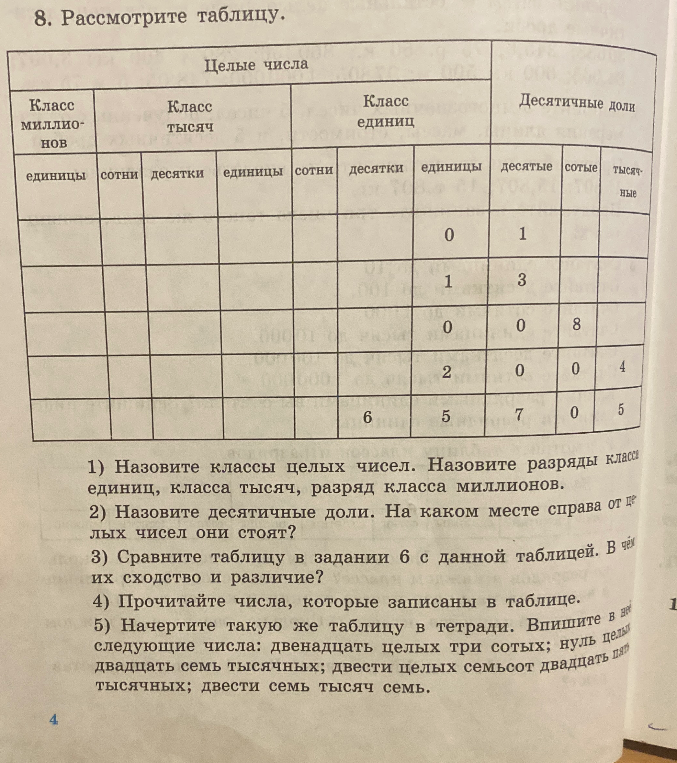 8. Рассмотрите таблицу. 1) Назовите классы целых чисел. Назовите разряды класса единиц, класса тысяч, разряд класса миллионов.