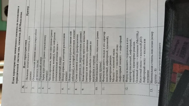 План характеристики химического элемента по положению в периодической системе хим. элементов Д.И.Менделеева.