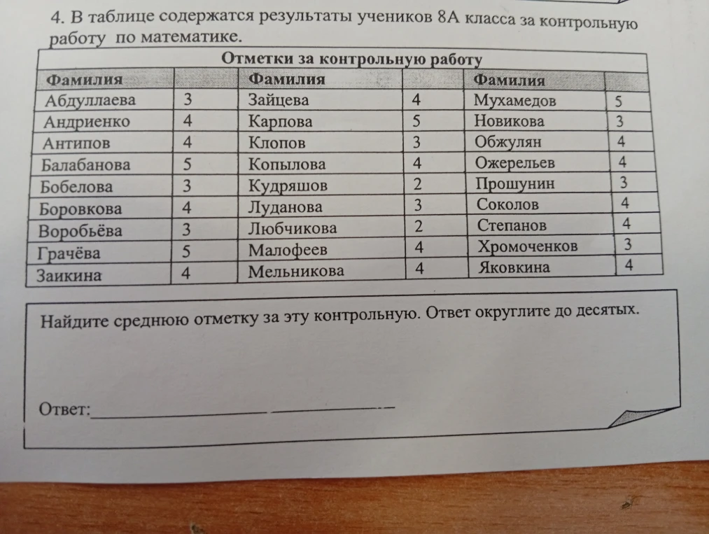 4. В таблице содержатся результаты учеников 8А класса за контрольную работу по математике. Найдите среднюю отметку за эту контрольную. Ответ округлите до десятых.