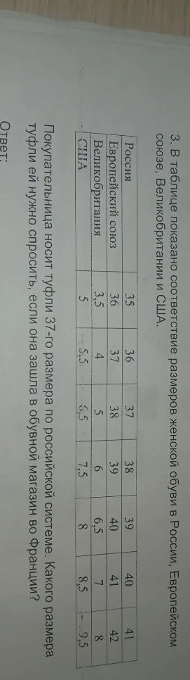 3. В таблице показано соответствие размеров женской обуви в России, Европейском союзе, Великобритании и США.