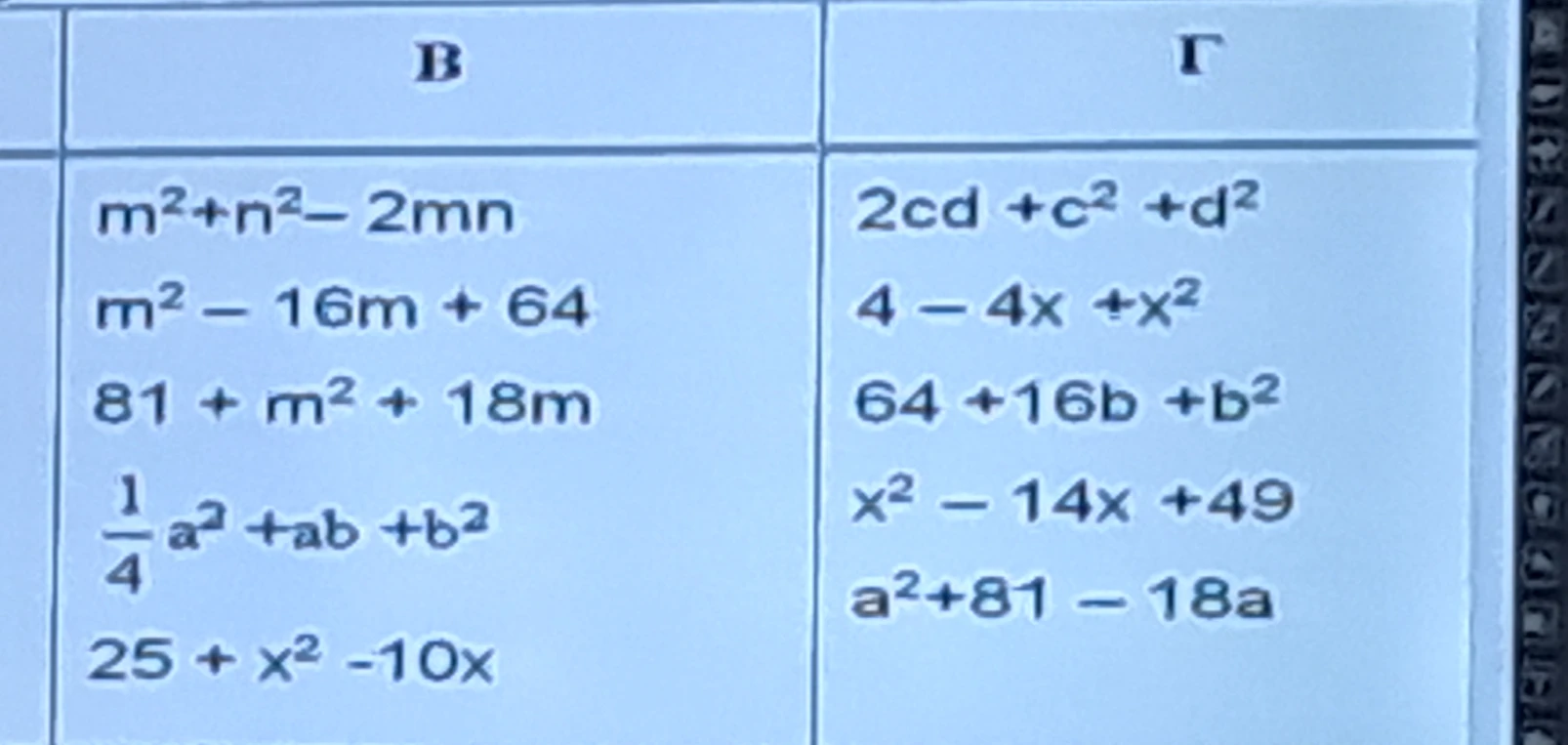 m^2+n^2- 2mn