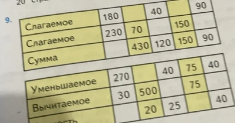 9. Слагаемое... Сумма... Уменьшаемое... Вычитаемое...