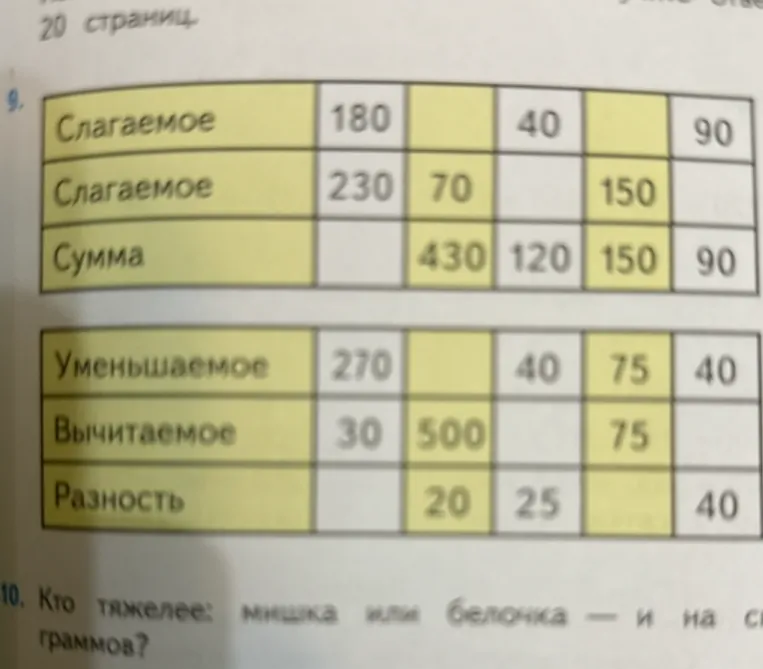 9. Слагаемое... Сумма... Уменьшаемое... Вычитаемое... Разность...